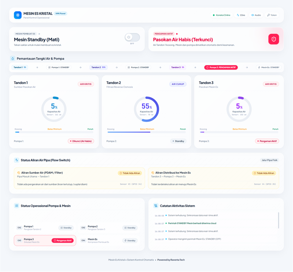 Dokumentasi Lapangan: HMI Dashboard IoT Cloud - RaventaTech IoT Integrator